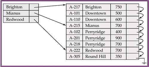 想知道DB2数据类型怎么才不那么难懂，轻松上手其实没那么复杂